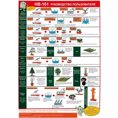 НВ - 101 Cтимулирует развитие, активирует фитоиммунитет растений, является источником кремния и других важных микроэлементов для всех видов
